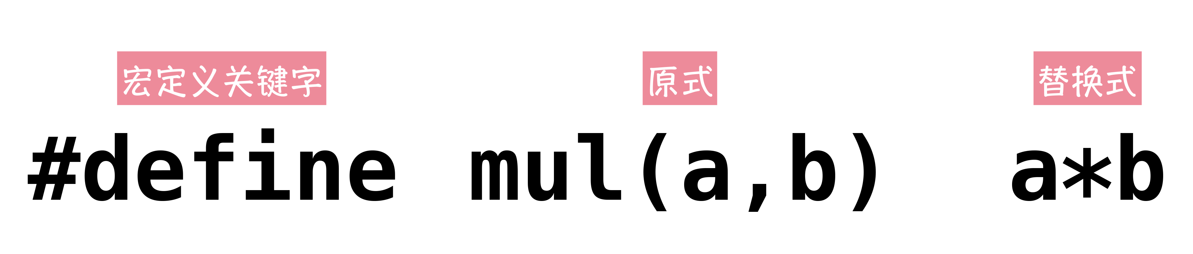 图2:傻瓜表达式结构示意图