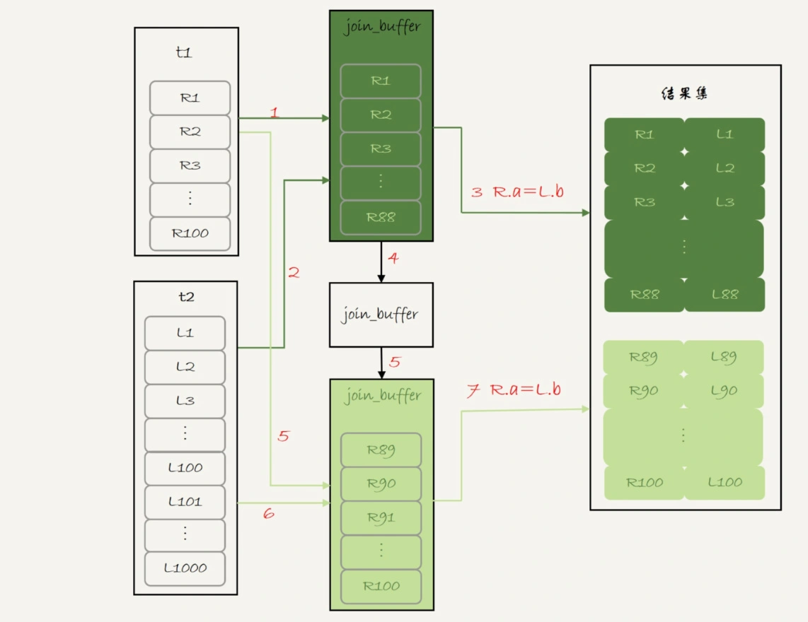 5-block-nested-loop-join