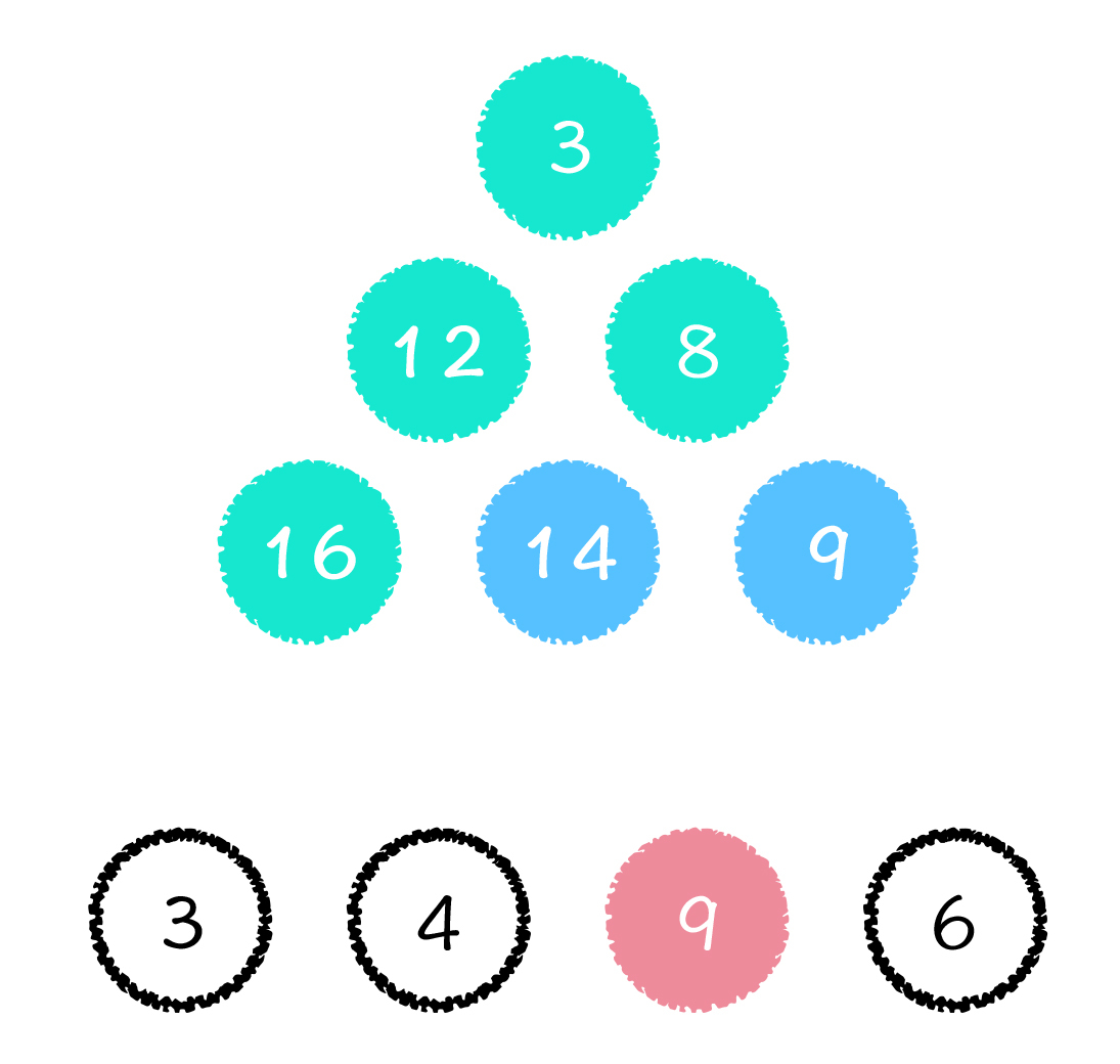 图2: 数学归纳法求解示意图