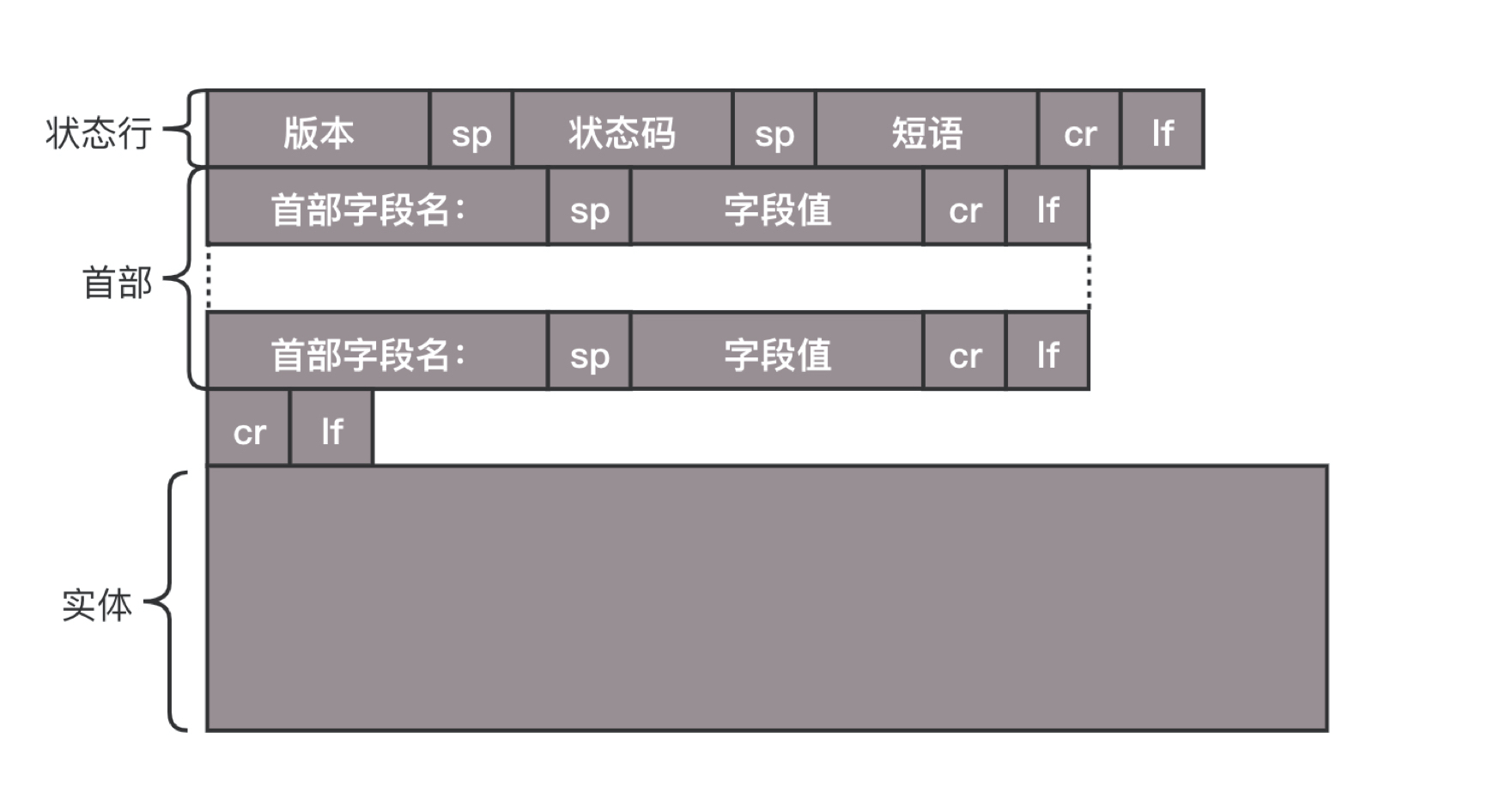 第14講 | HTTP協議：看個新聞原來這麼麻煩