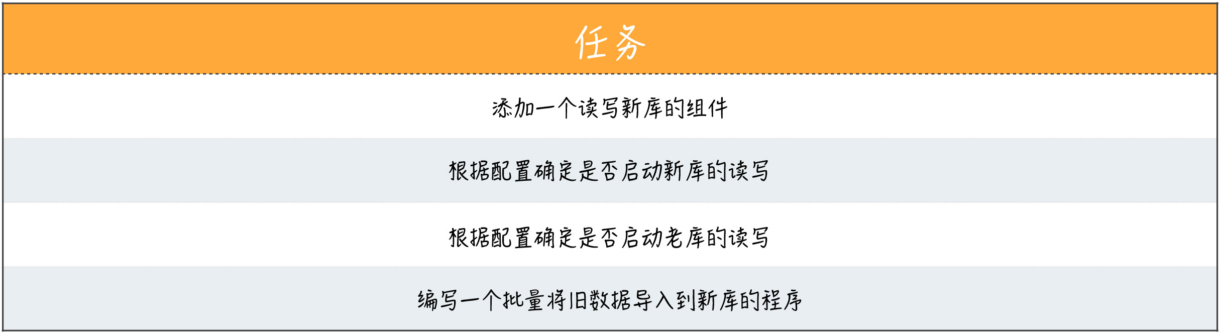 开发任务示例