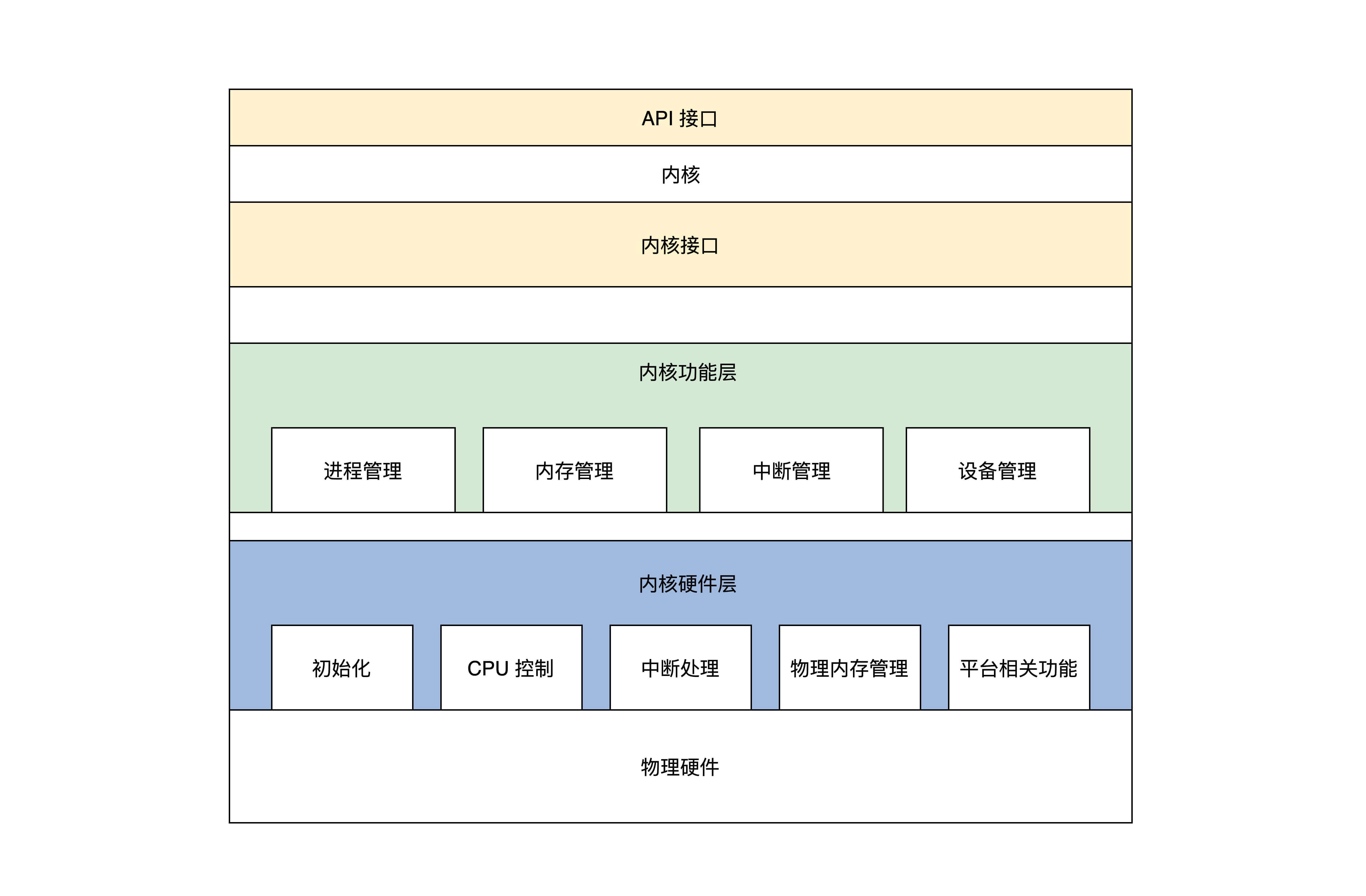 我们的内核结构