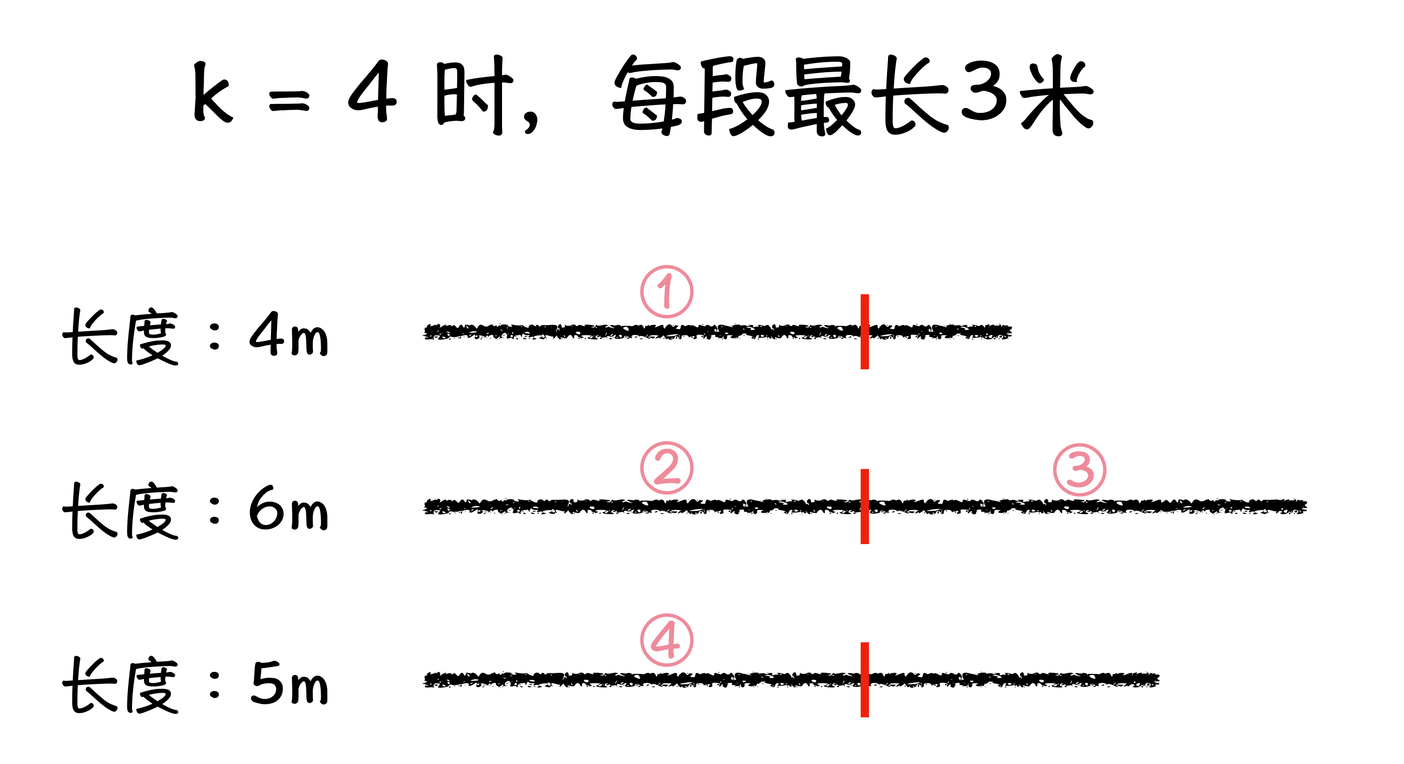 图1: 切绳子任务示意图