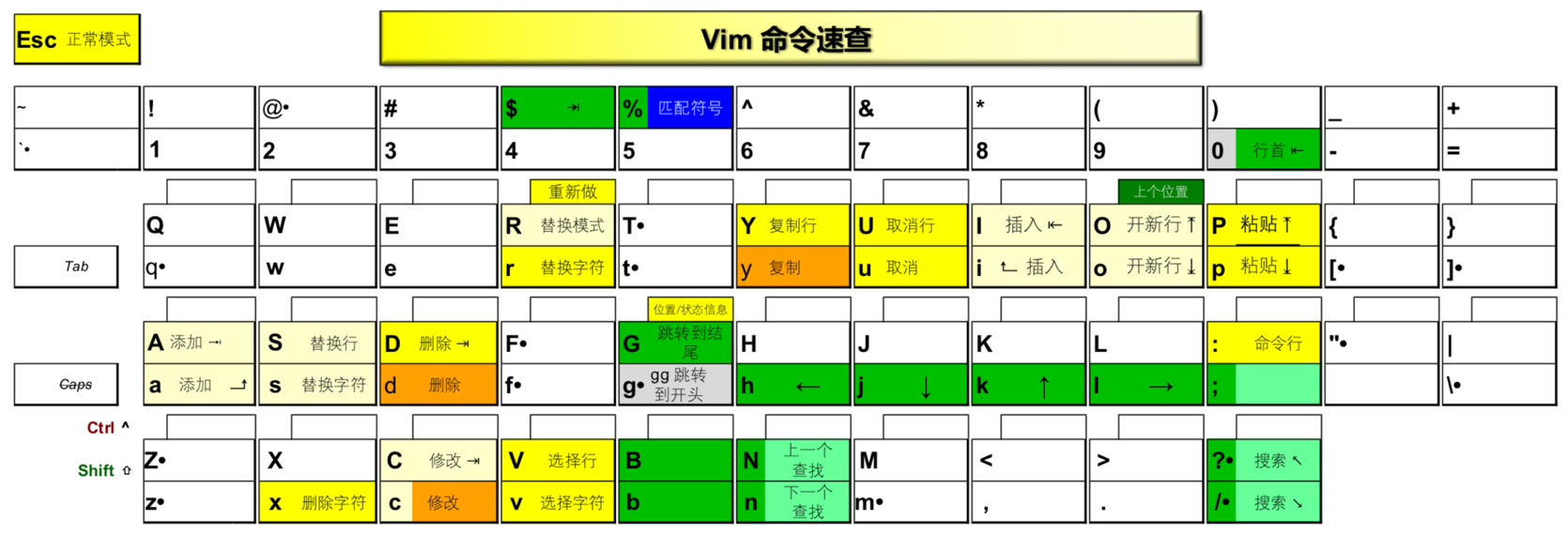 Fig2.1