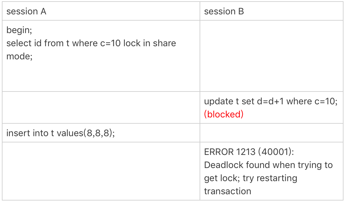 MySQL45讲之InnoDB加锁规则