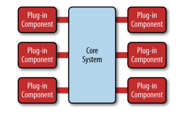 微内核架构模式示意图