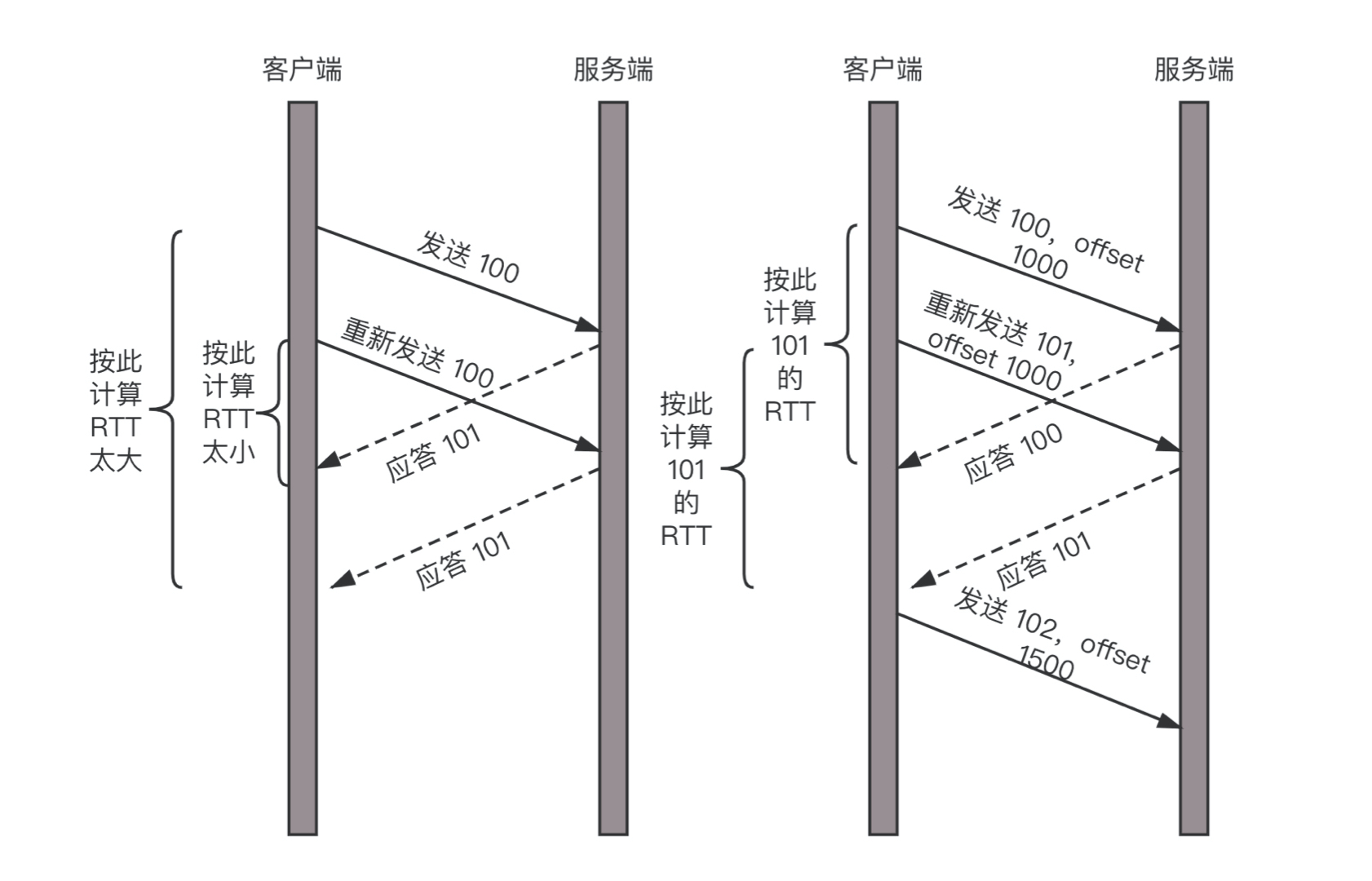 第14講 | HTTP協議：看個新聞原來這麼麻煩