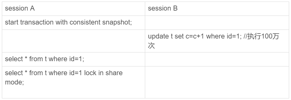 MySQL45讲之查询慢或者阻塞