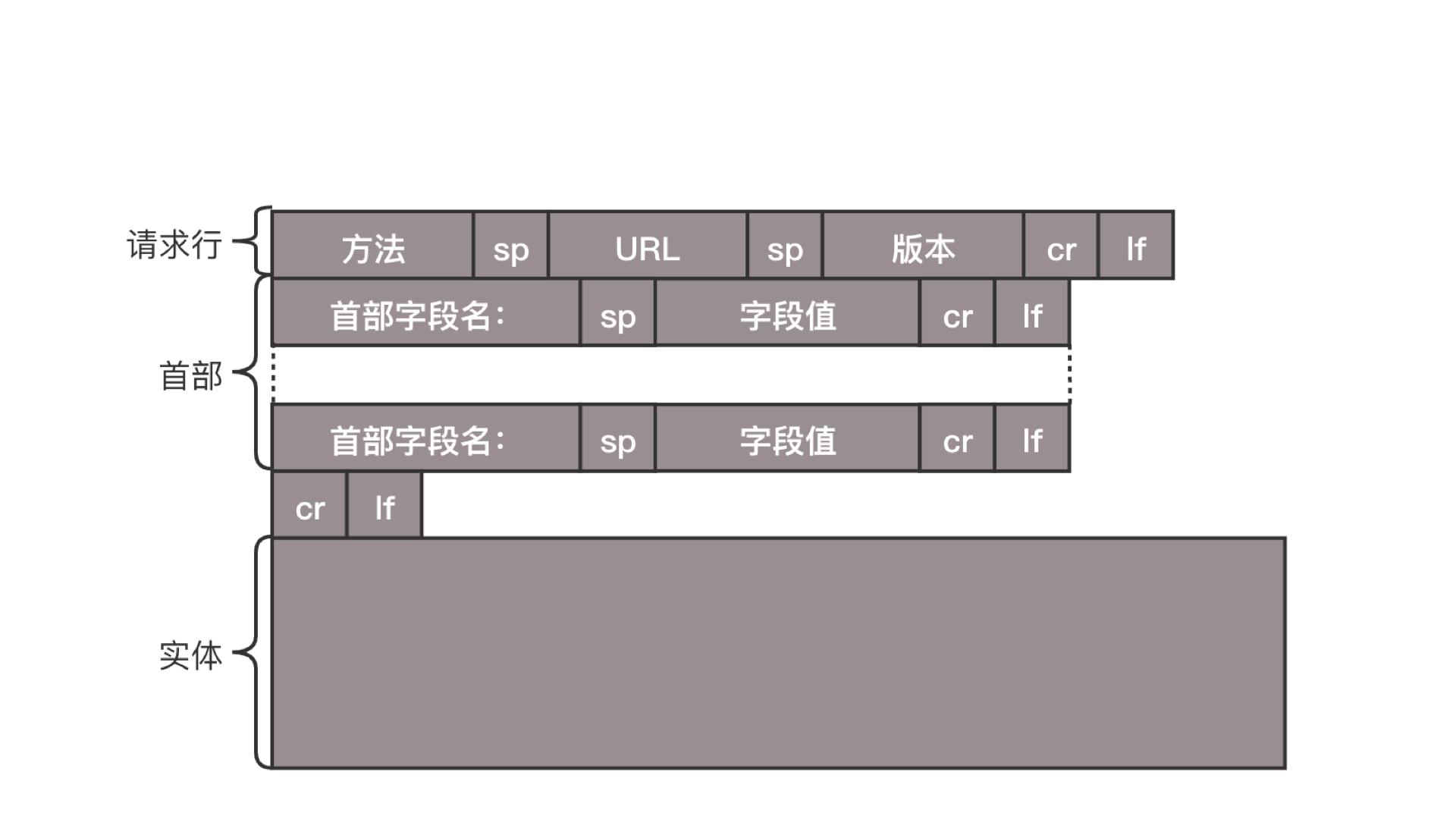 第14講 | HTTP協議：看個新聞原來這麼麻煩