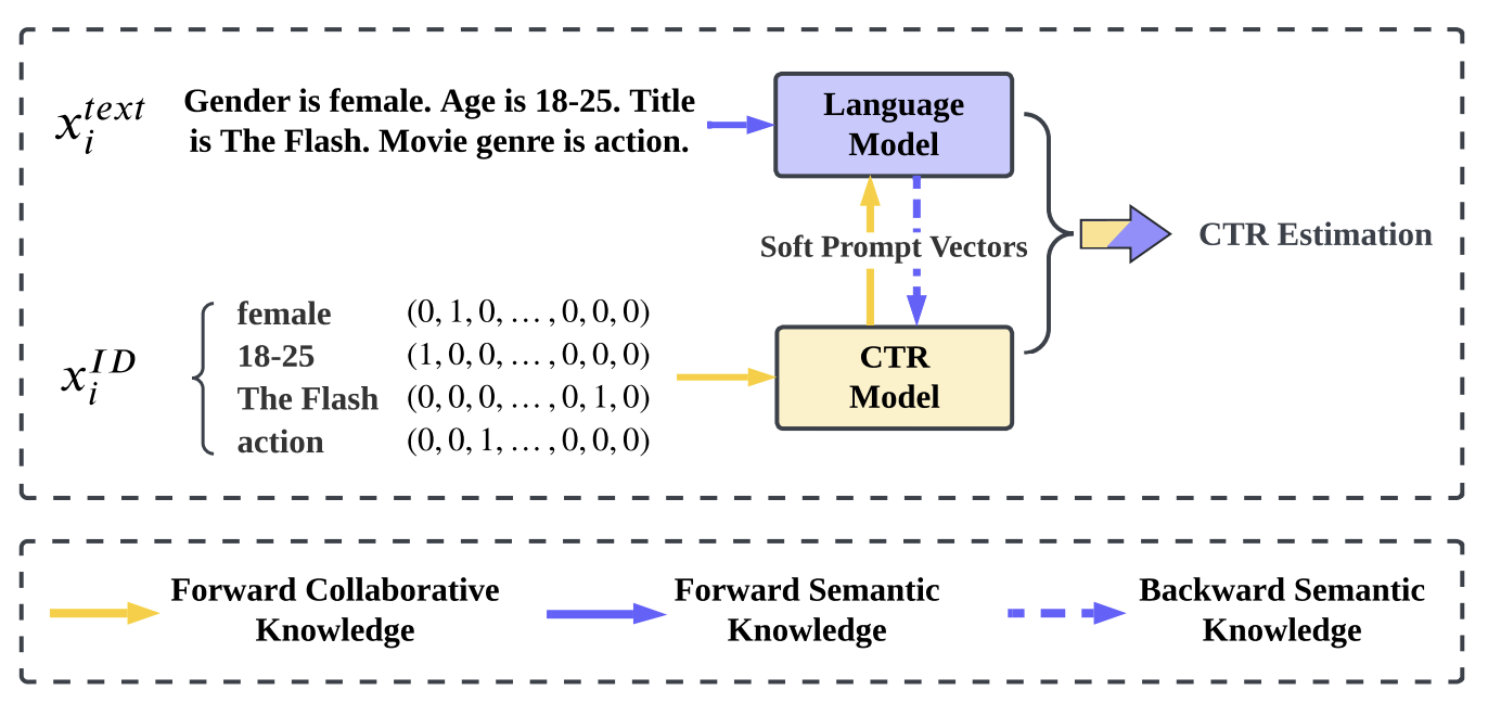 ClickPrompt模型的基本思路(来自网络) 图片