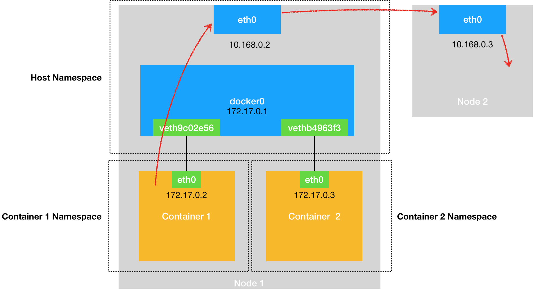 来自极客时间专栏《深入解析kubernetes》