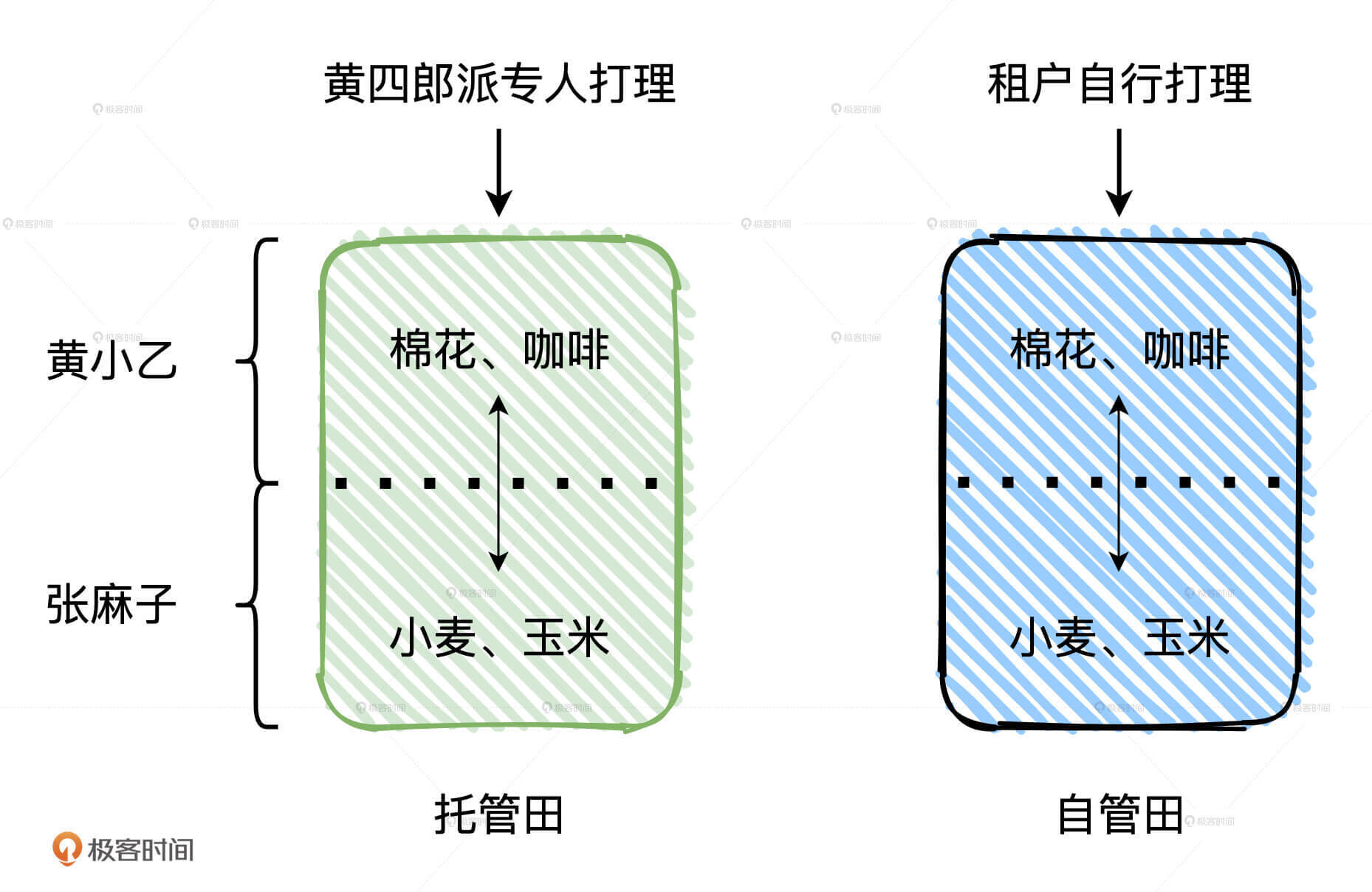 黄小乙与张麻子的占地协议