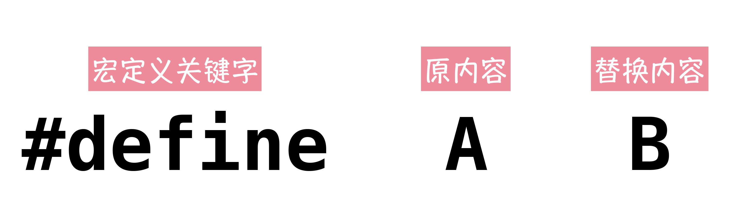 图1:宏定义语法结构示意图