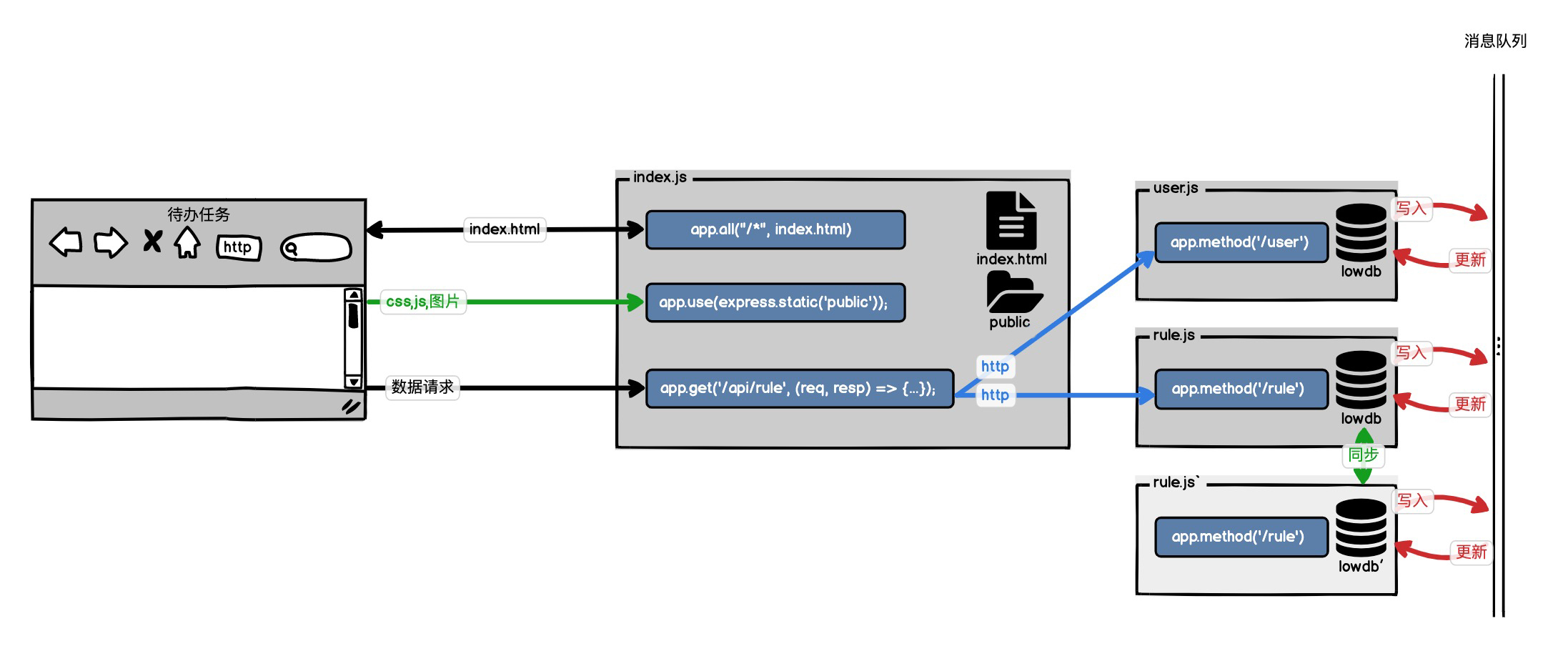 微服务拆解演示