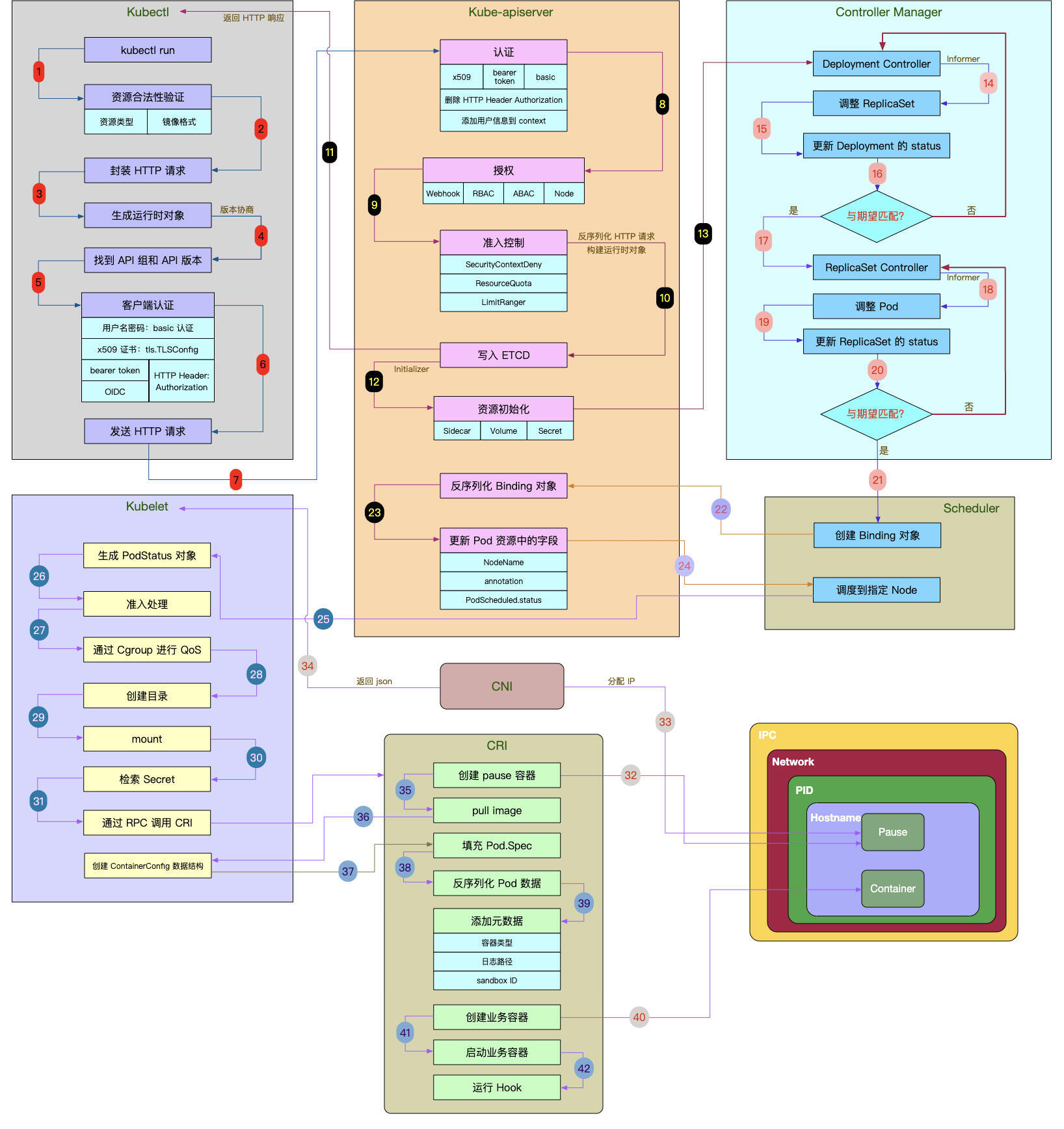 图片来自网络 图片