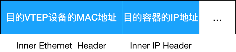 内部数据帧