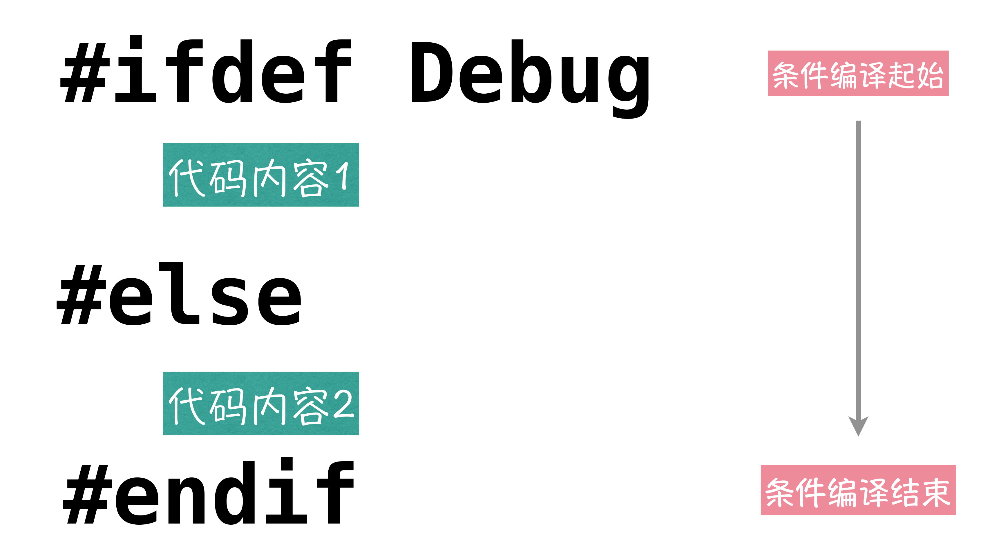 图3:条件编译的语法结构示意图