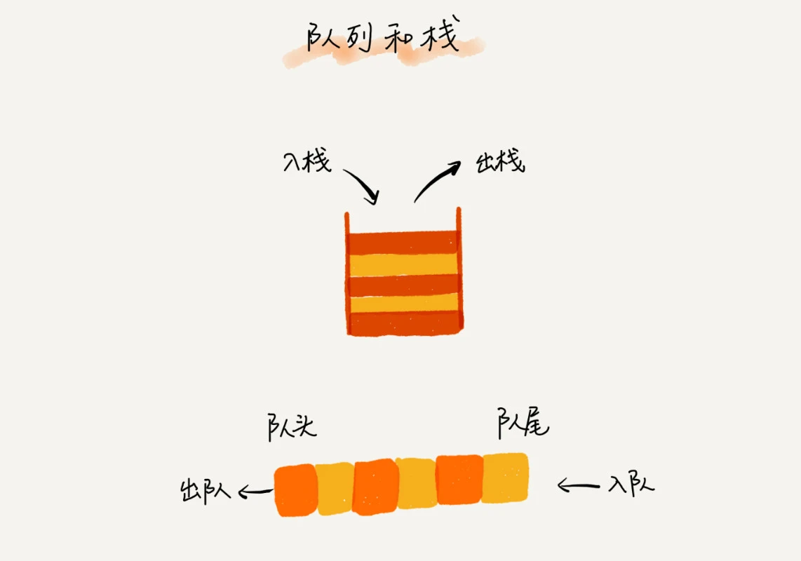 C#数据结构【栈与队列】