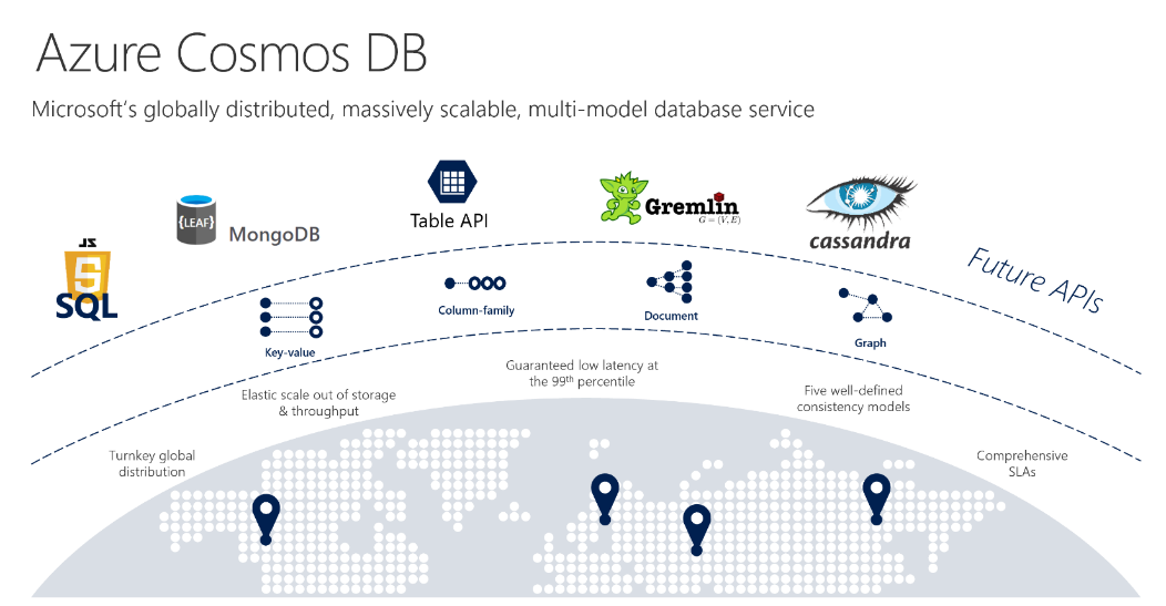 微软宣布针对Azure Cosmos DB的多个更新