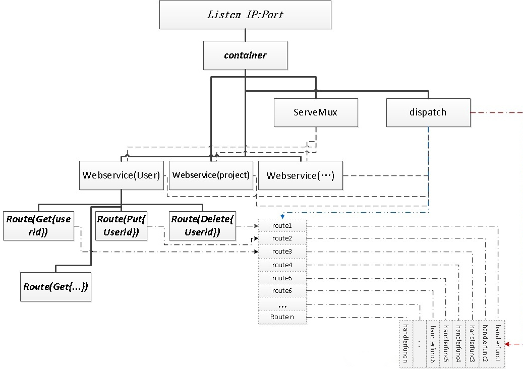 图片来源于网络