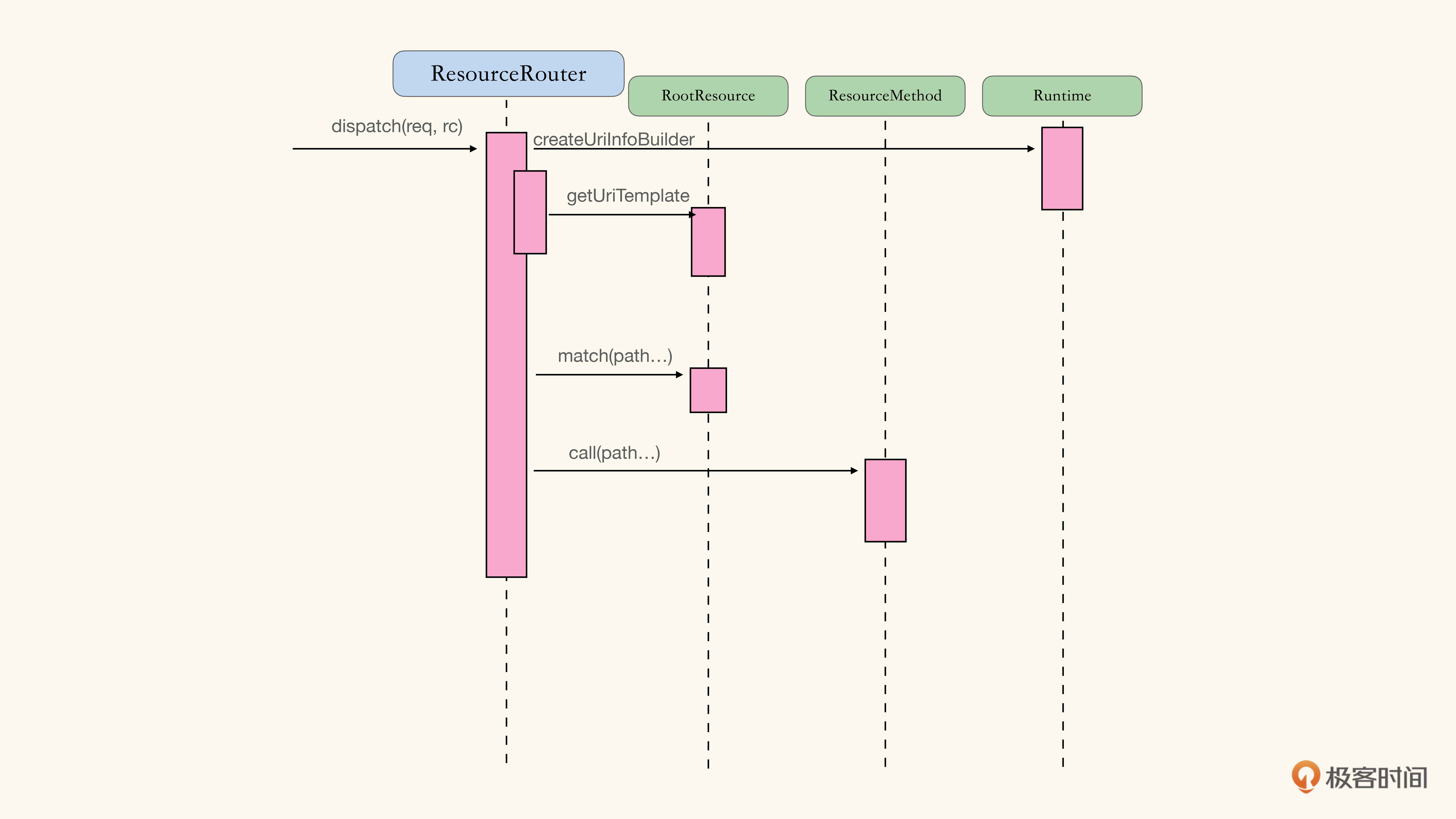 78｜RESTful  Services（42）：项目总结与回顾