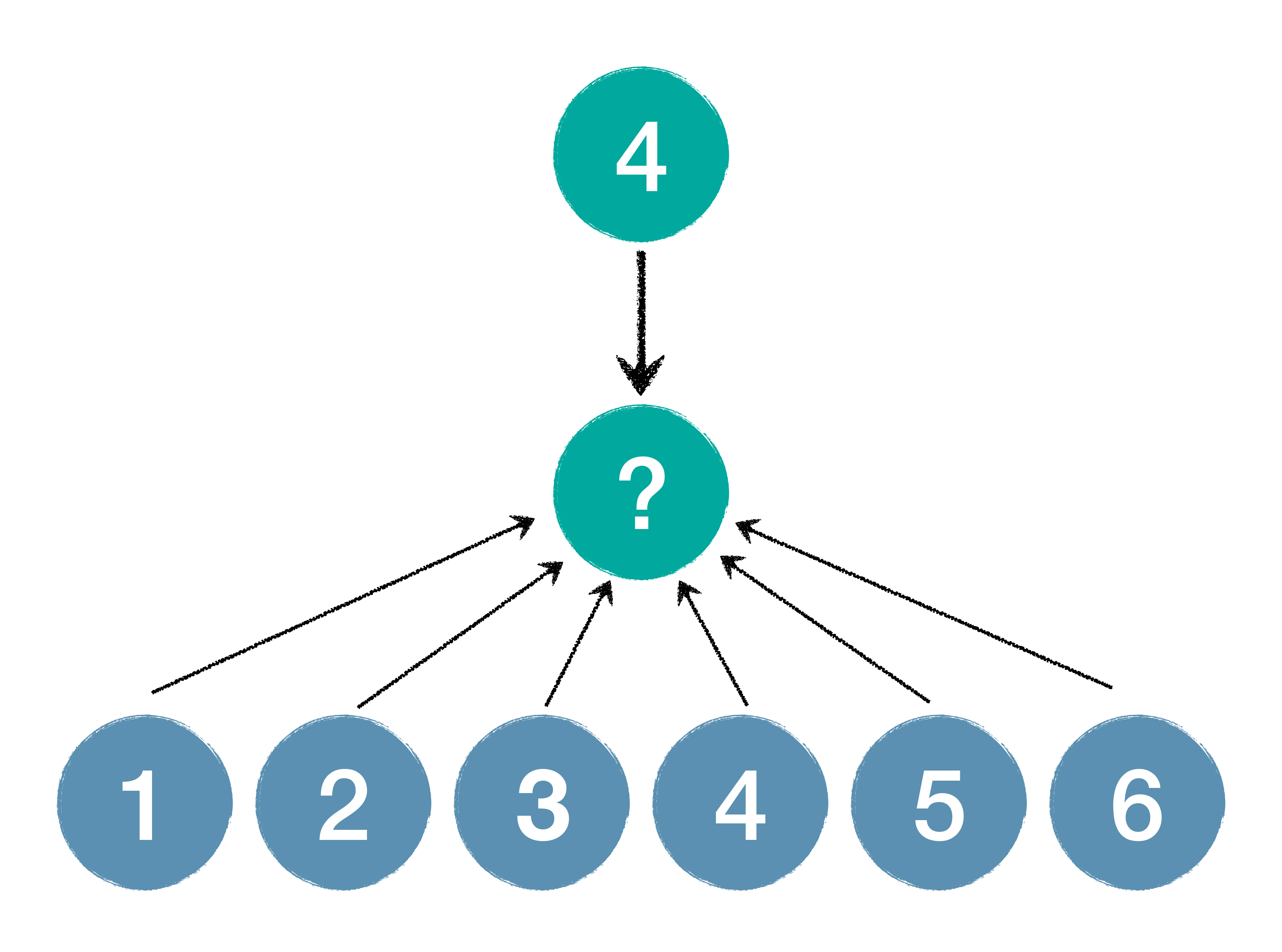 图2:真随机示意图