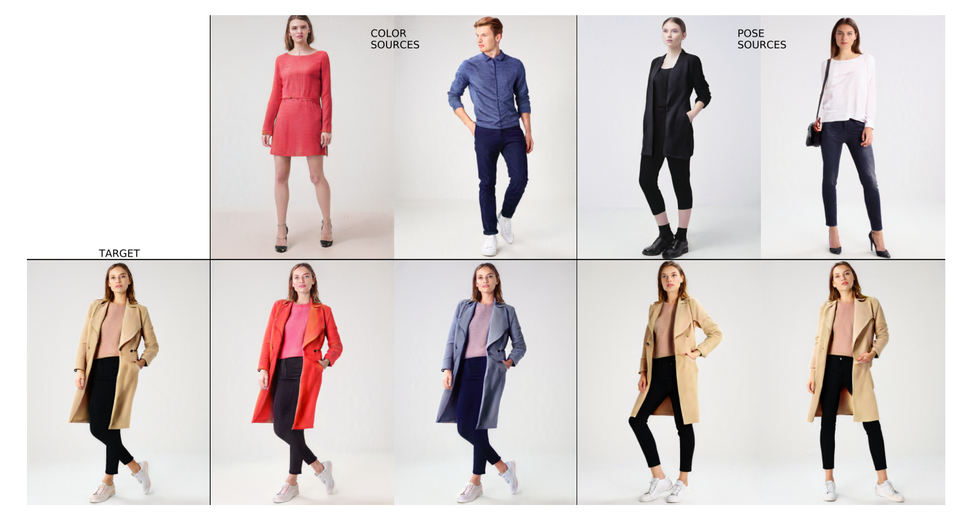 针对同一件大衣,AI生成的不同展示图(来自网络) 图片