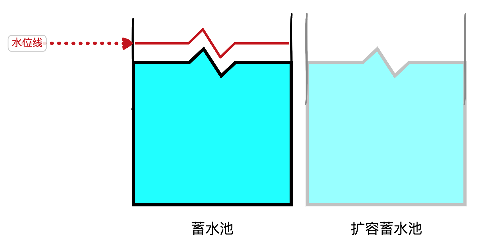蓄水池案例