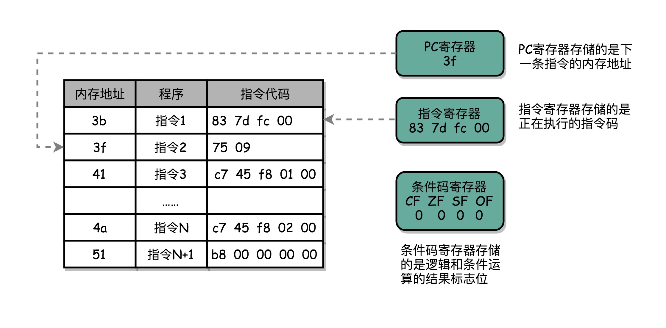 29 | CISC和RISC：为什么手机芯片都是ARM？