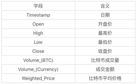 每年人口数是时间序列数据吗_人口出生率排名每年(3)