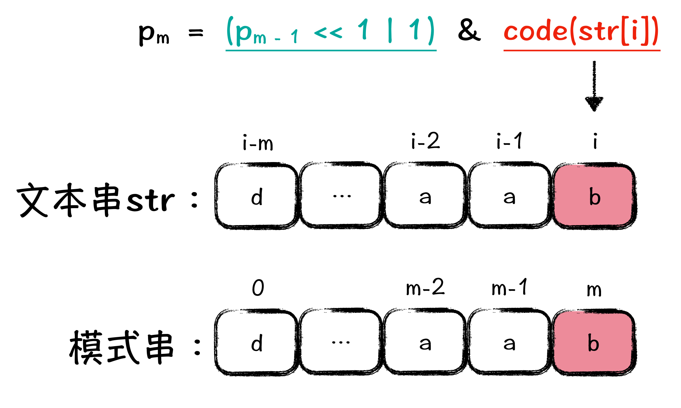 图5: p 公式的理解与推导