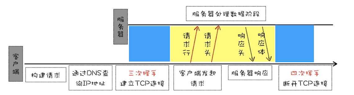 http/1.0