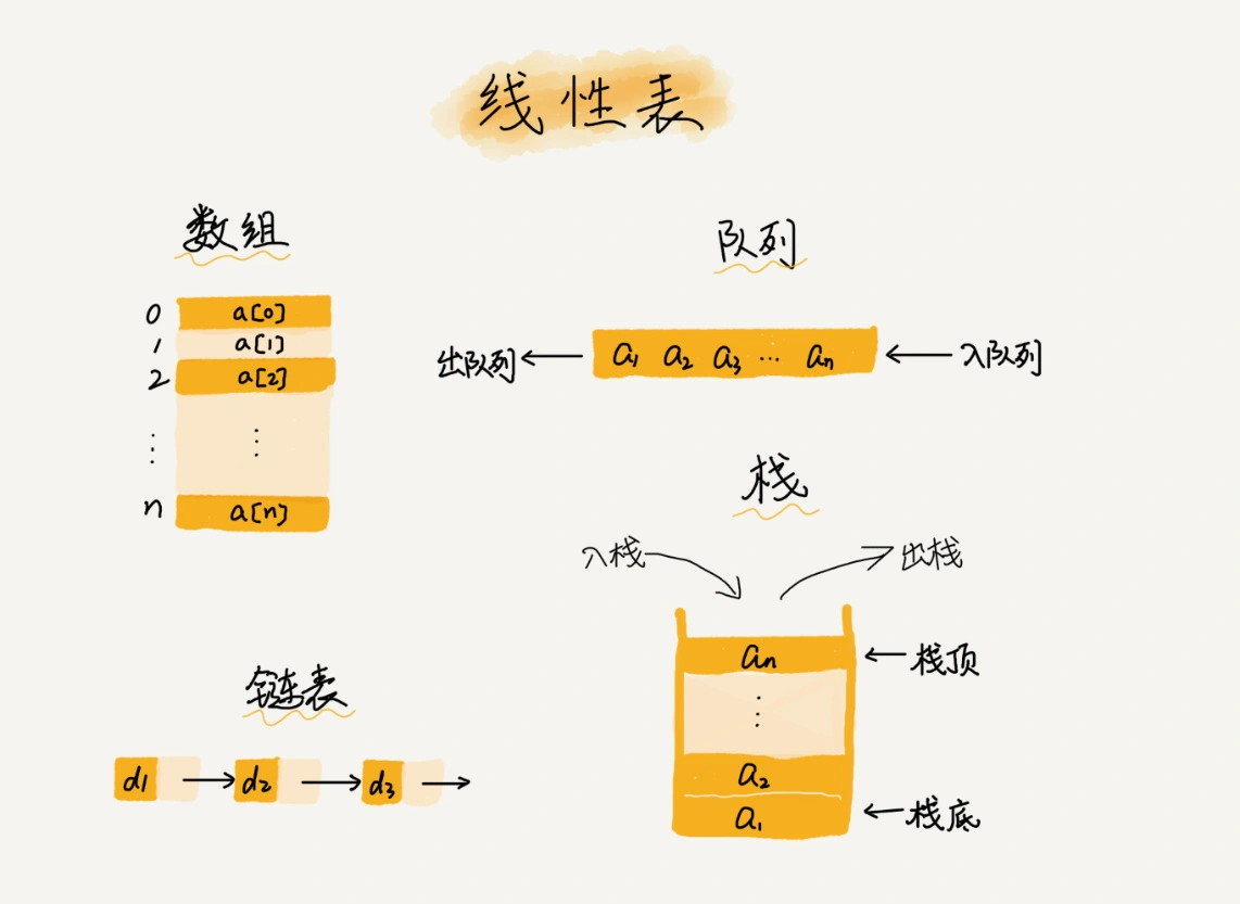 线性表