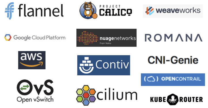 部分容器网络提供商