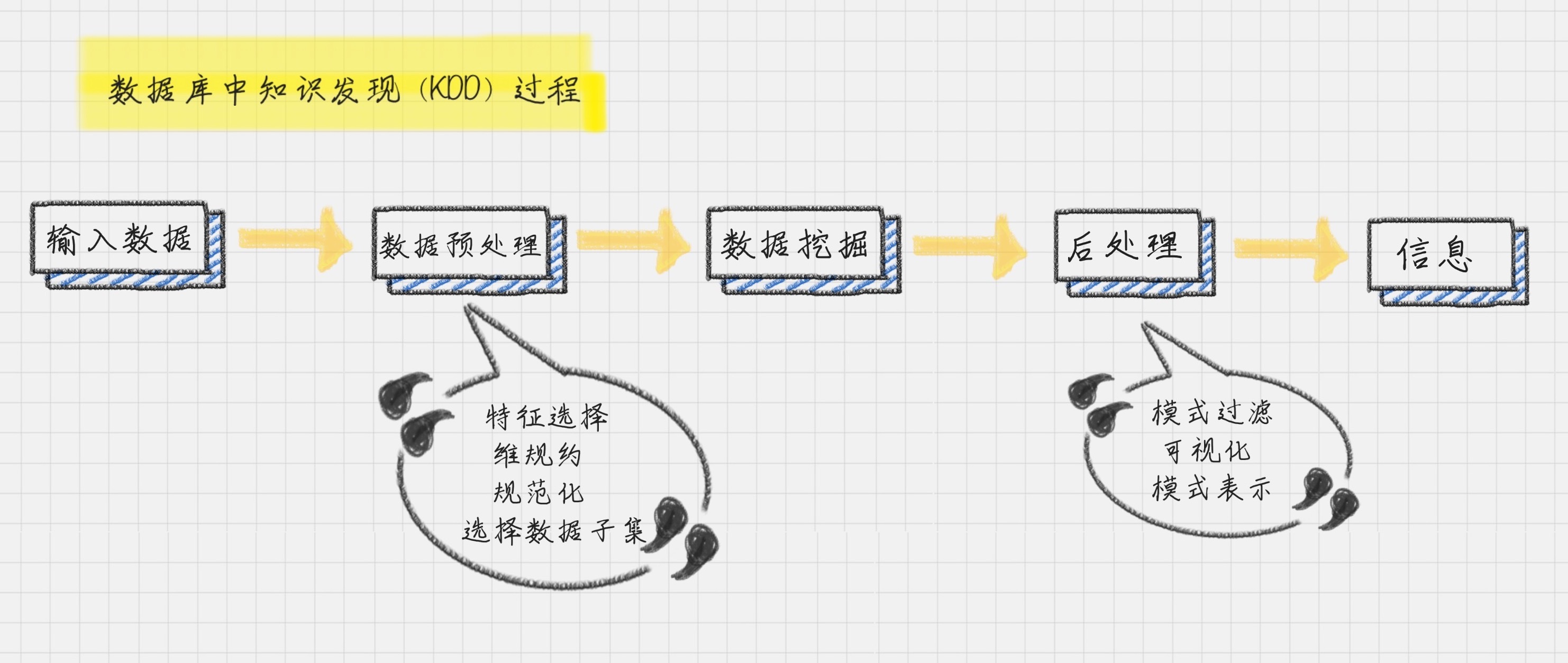 学数据分析要掌握哪些基本概念？