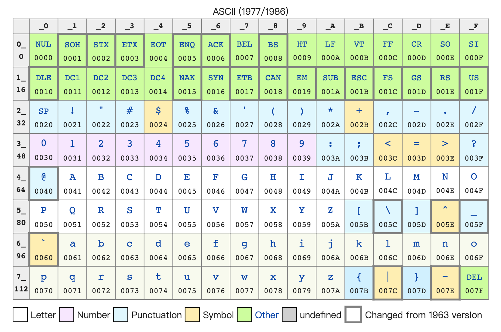 Utf 8 lines. ASCII Punctuation & symbols. ASCII java. 51 52 53 54 55 56 57 58 59 60 Таблица. 51, 52 ASCII.