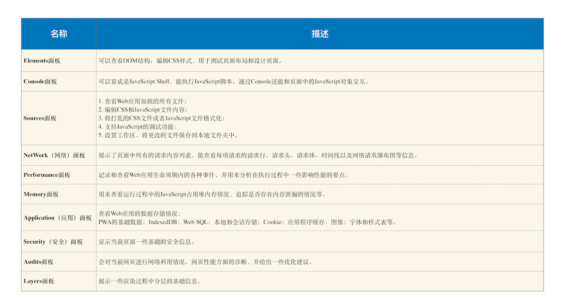 10个面板的大致功能