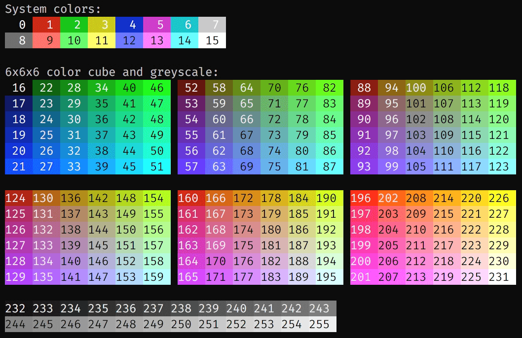 Fig13.5