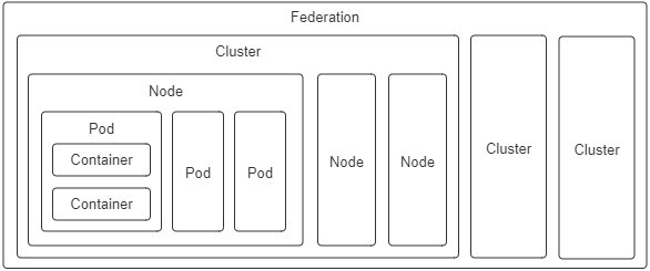 Kubernetes的计算资源