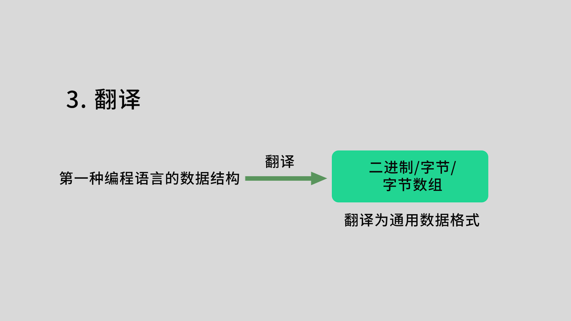 如何实现跨语言的RPC调用？-极客时间