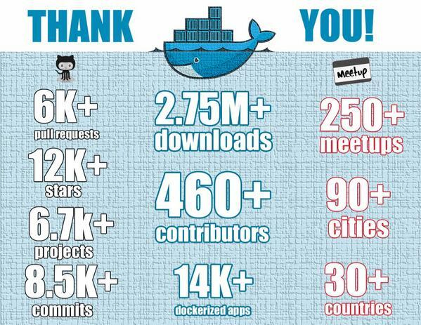 受到广泛认可的Docker