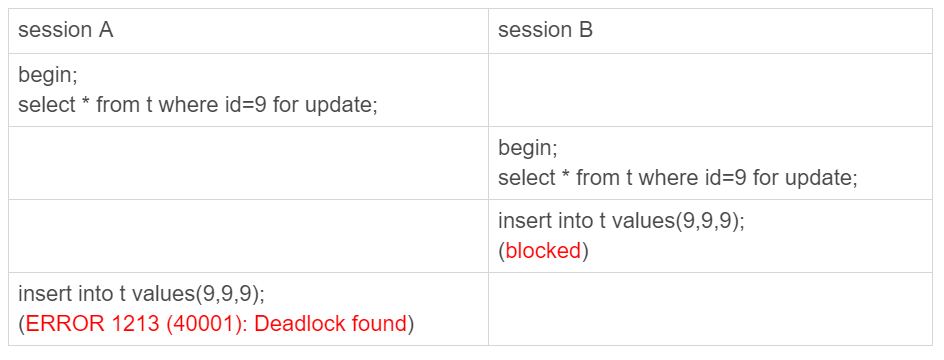 MySQL45讲之幻读