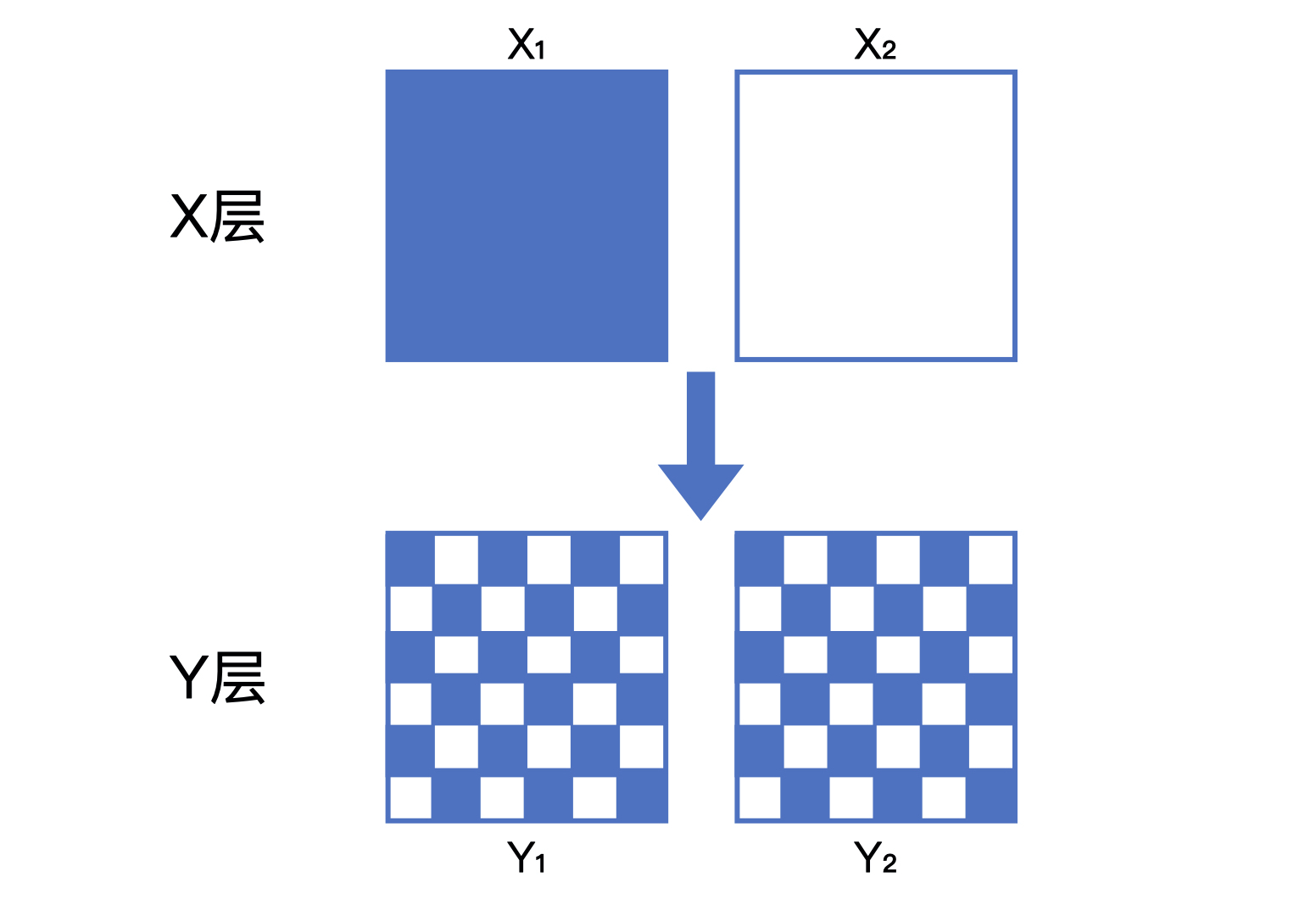 层与层之间流量正交示例