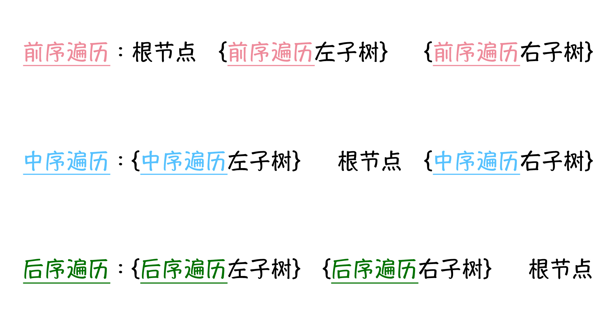 图2:二叉树的遍历方式