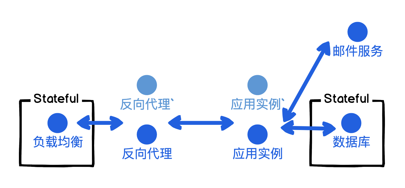 “待办任务”Web服务端数据流网络拓扑图