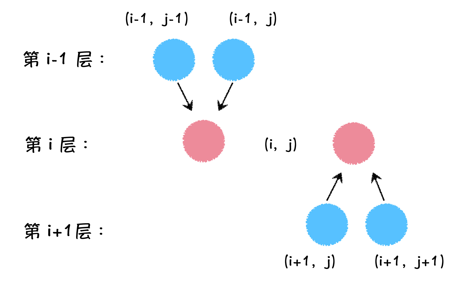 图4: 两种状态转移示意图