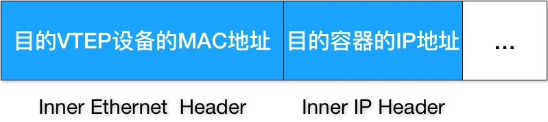 来自极客时间专栏《深入解析kubernetes》