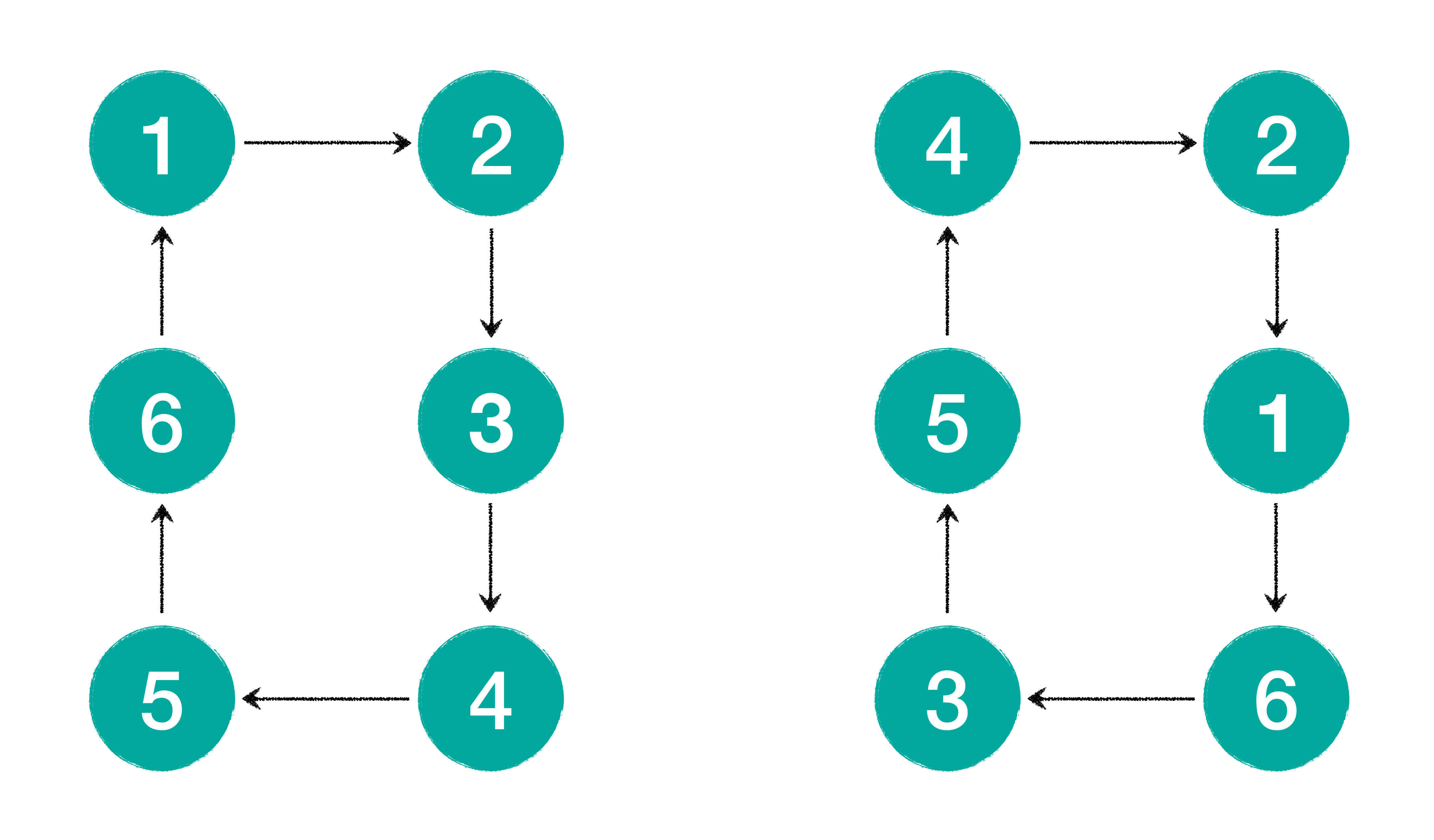图3:显然规则与非显然规则