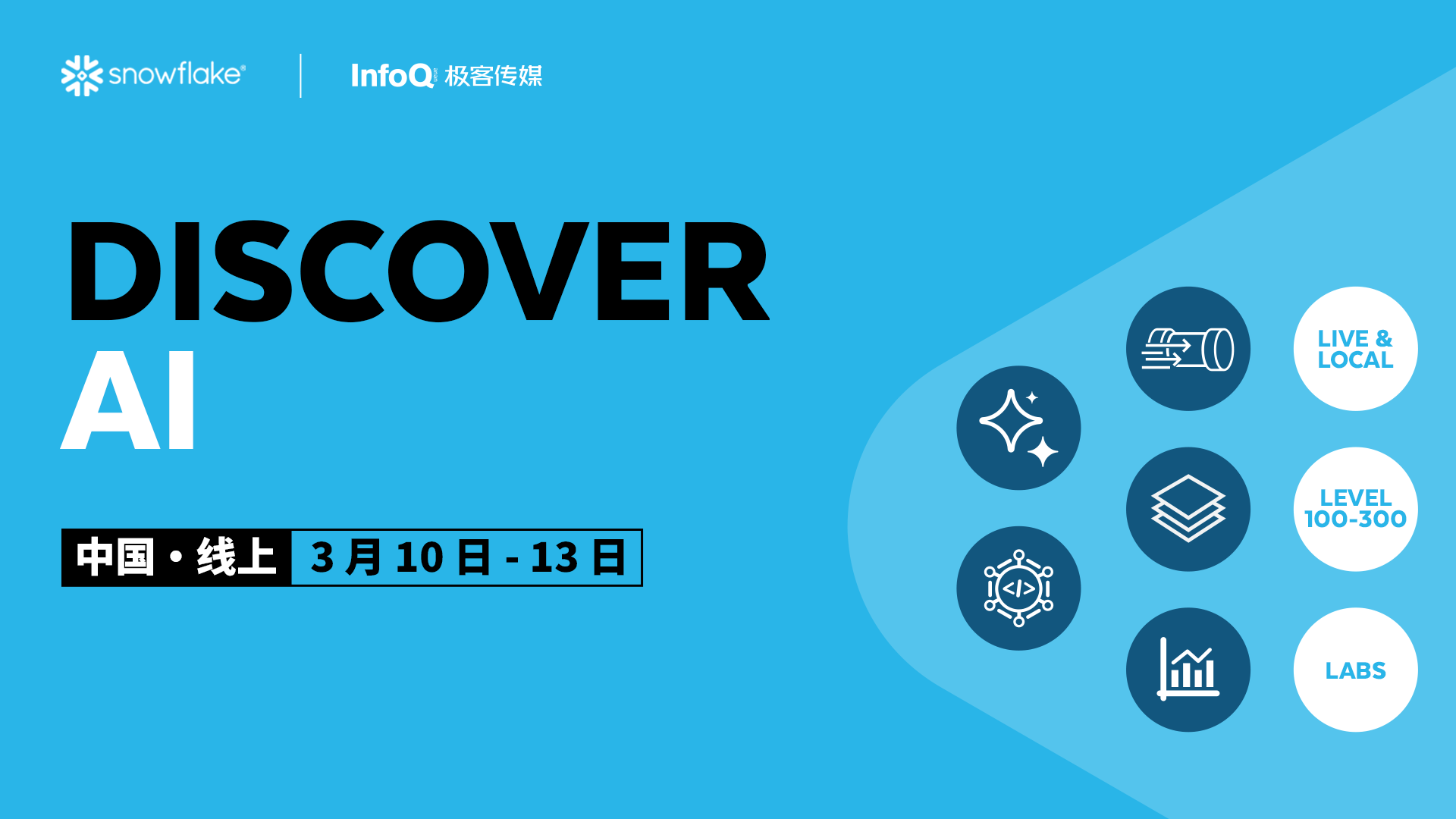 Snowflake Discover AI 技术<br/>实战周