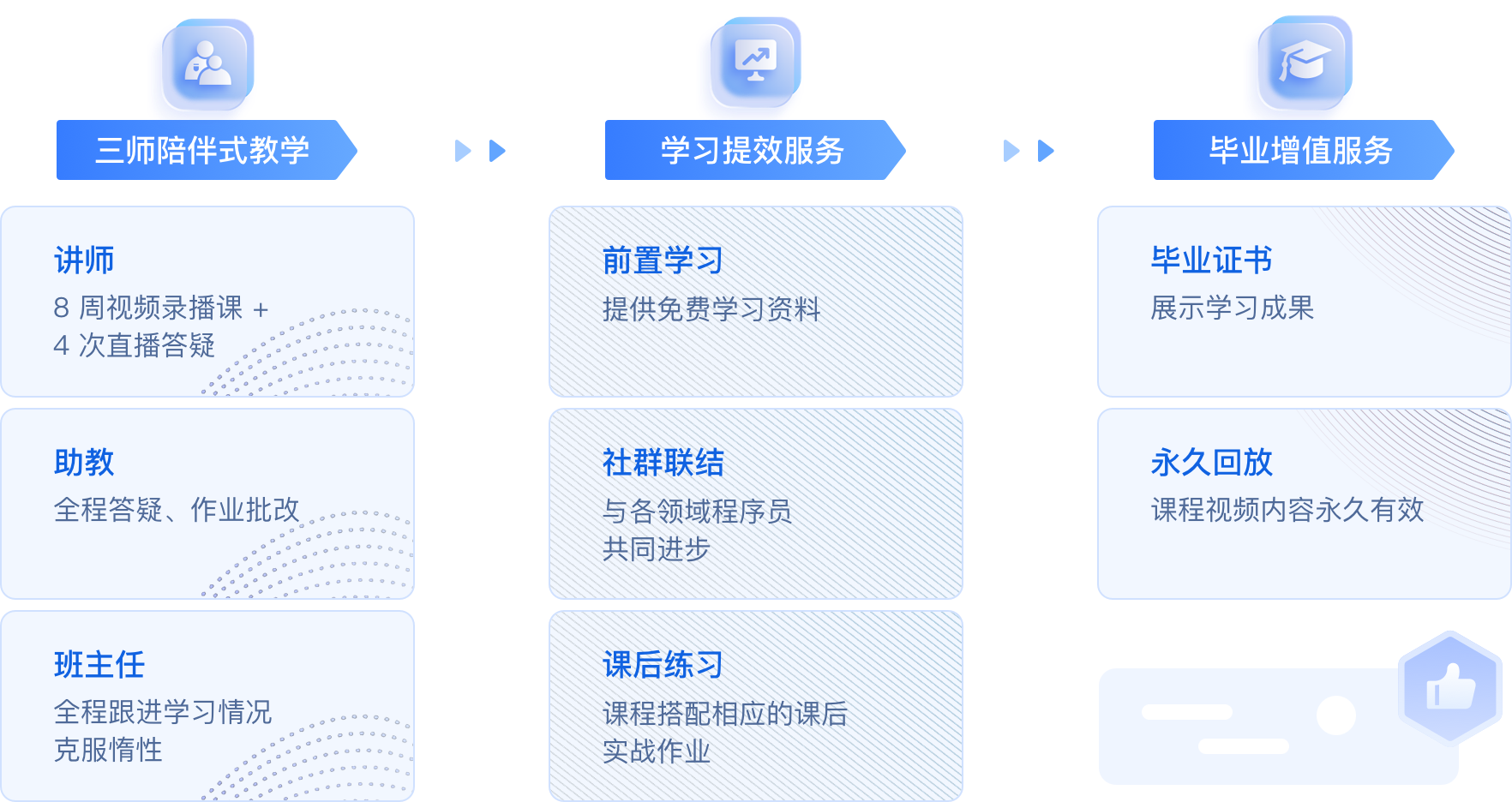 极客时间训练营-让优秀的人一起学习